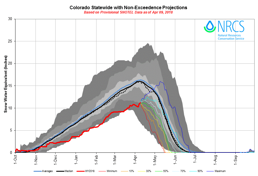 snow accumulation forecast